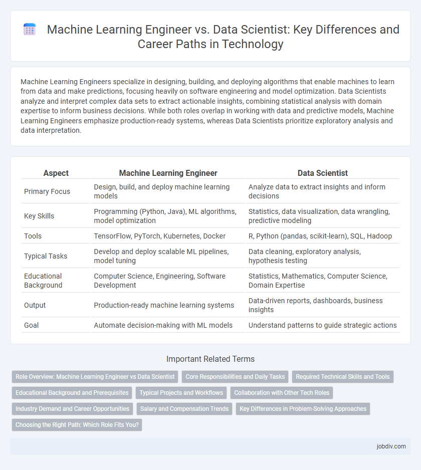 Machine Learning Engineer vs. Data Scientist: Key Differences and Career Paths in Technology