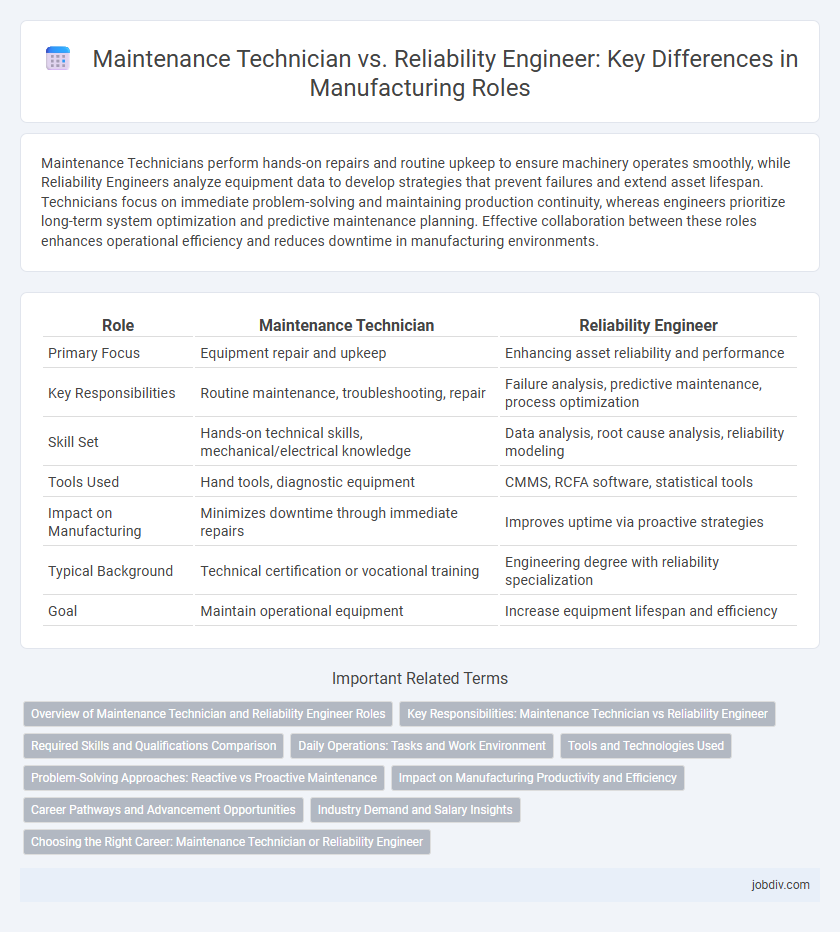 Maintenance Technician vs. Reliability Engineer: Key Differences in Manufacturing Roles