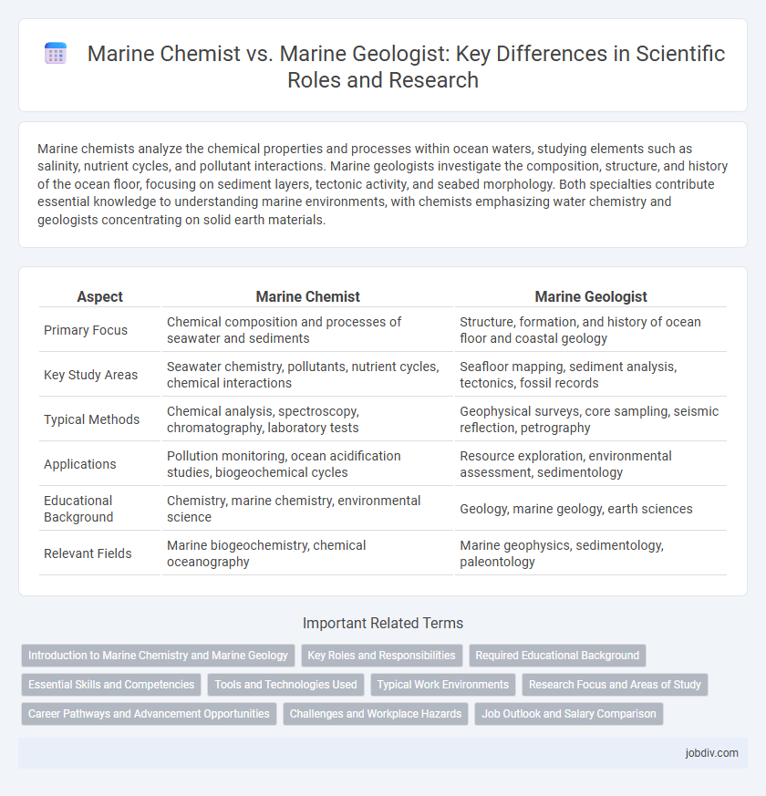 Marine Chemist vs. Marine Geologist: Key Differences in Scientific Roles and Research