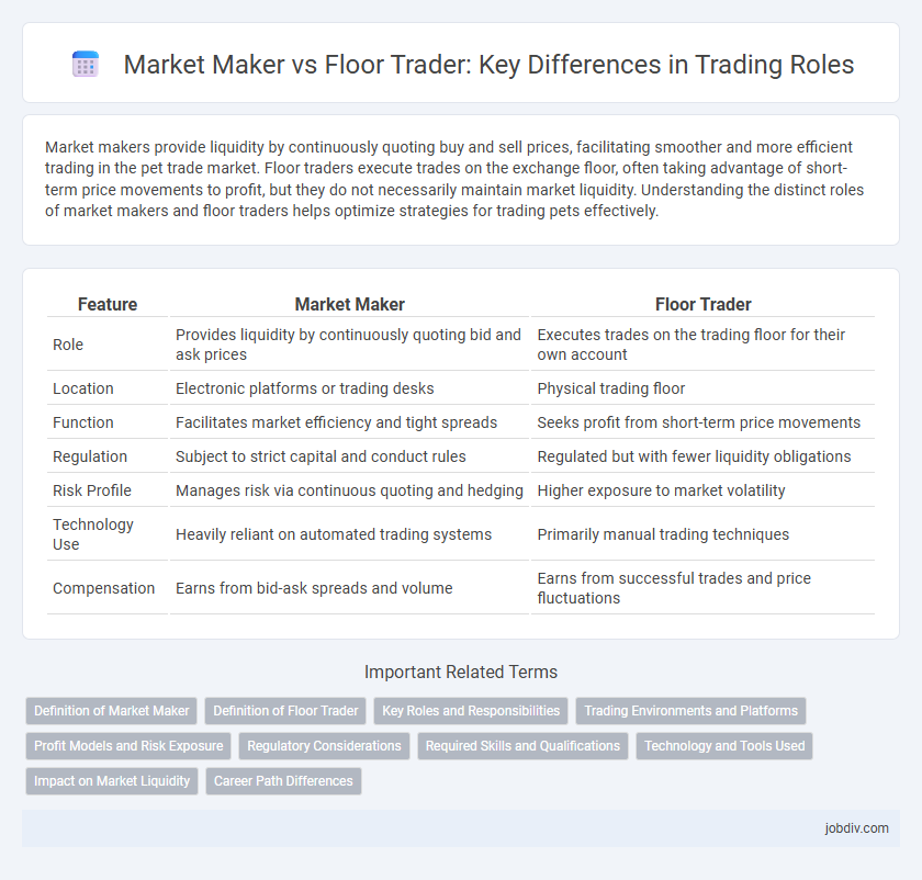 Market Maker vs Floor Trader: Key Differences in Trading Roles
