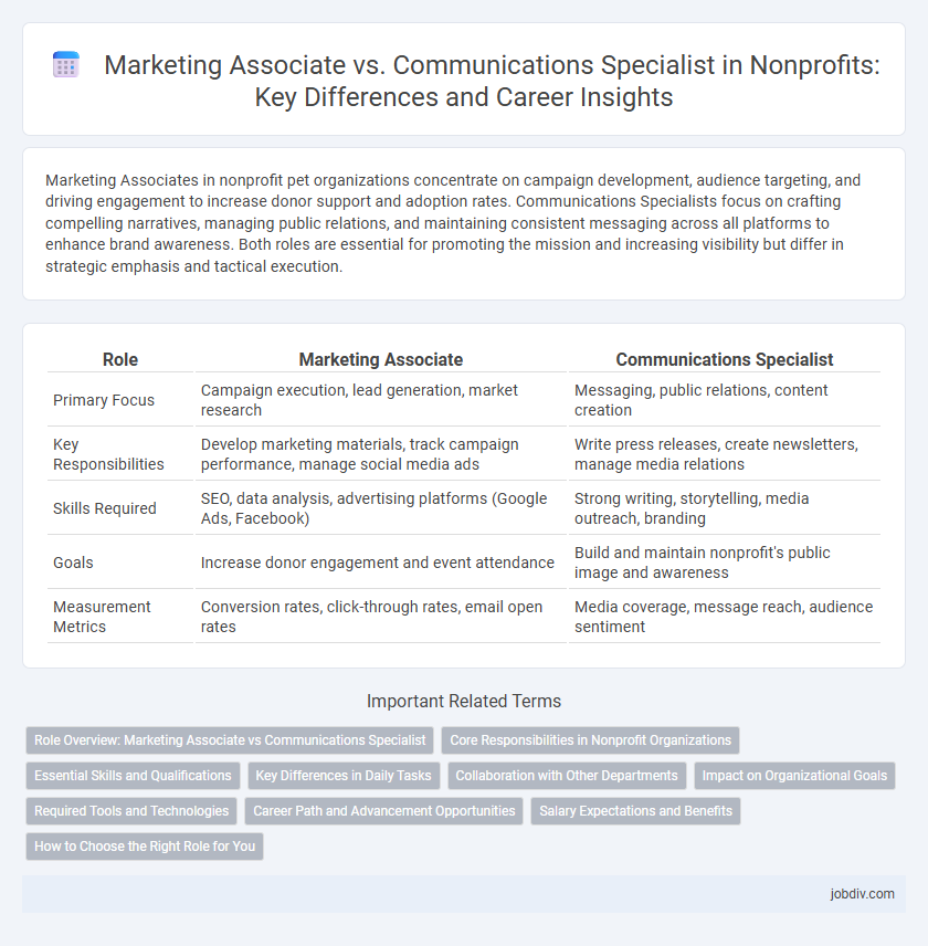 Marketing Associate vs. Communications Specialist in Nonprofits: Key Differences and Career Insights