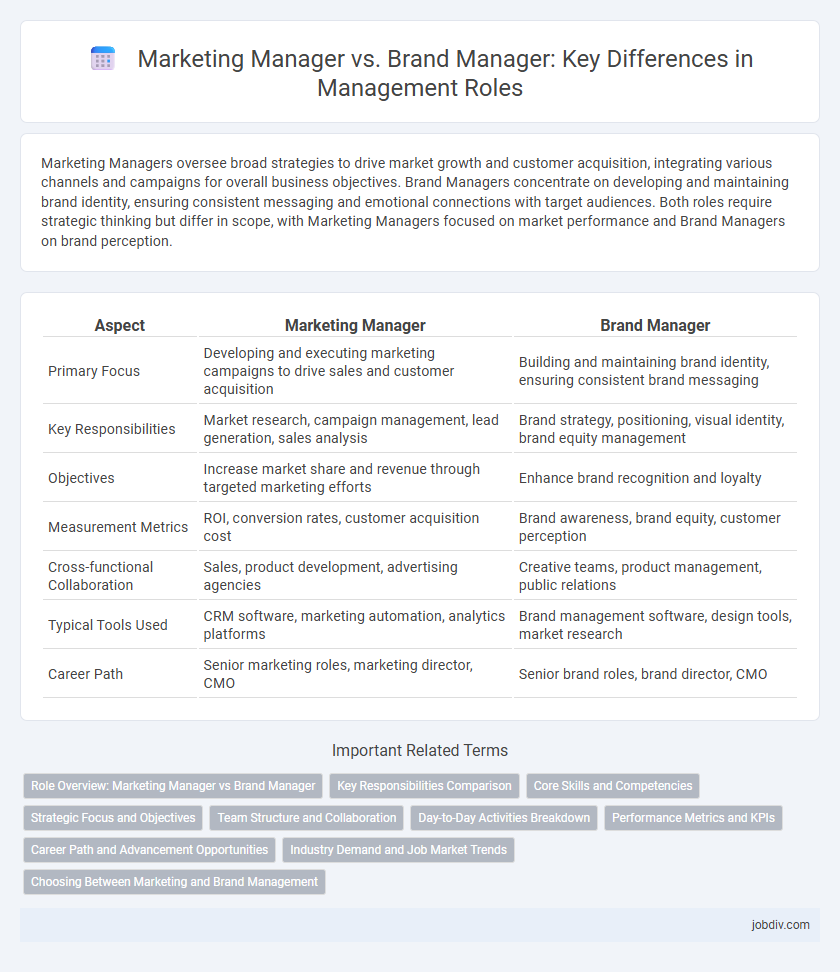 Marketing Manager vs. Brand Manager: Key Differences in Management Roles