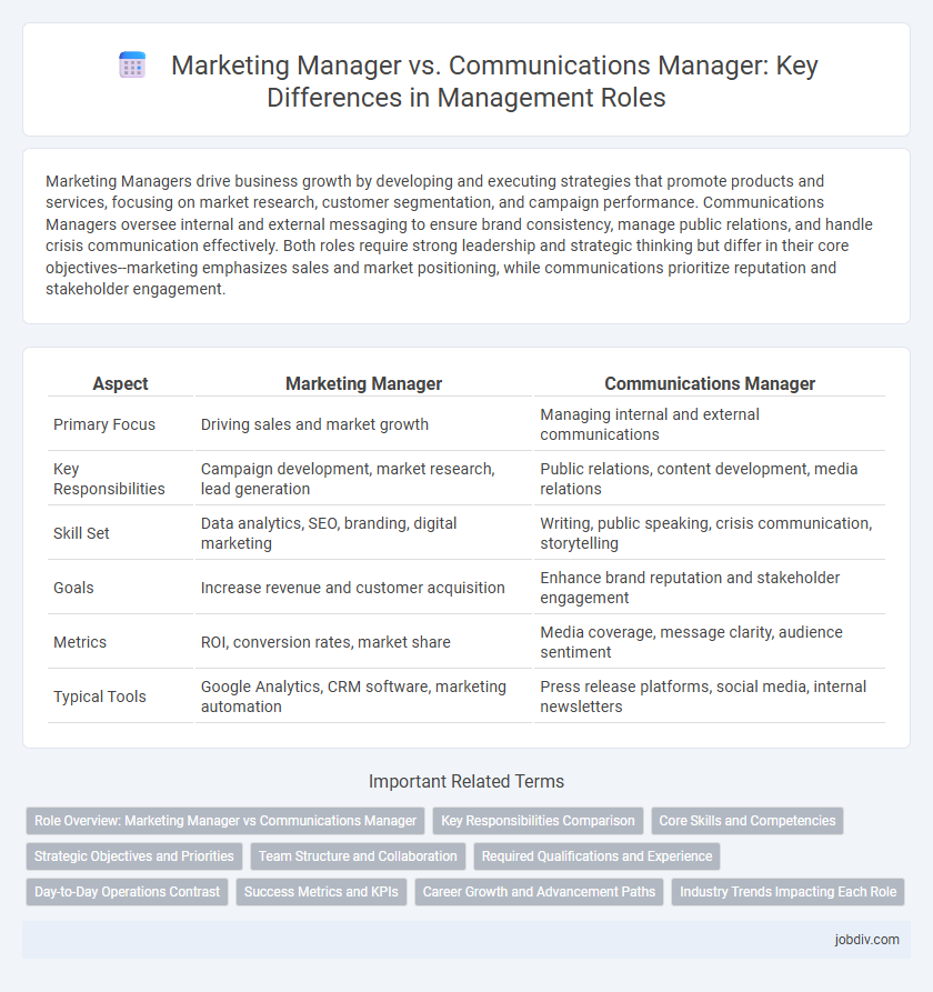 Marketing Manager vs. Communications Manager: Key Differences in Management Roles