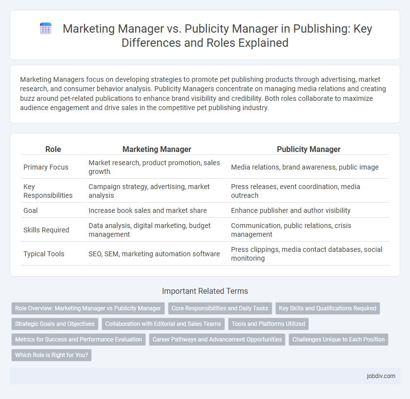 Marketing Manager vs. Publicity Manager in Publishing: Key Differences and Roles Explained