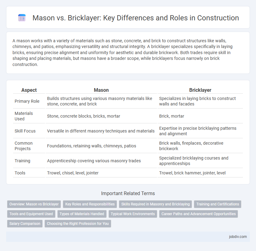 Mason vs. Bricklayer: Key Differences and Roles in Construction