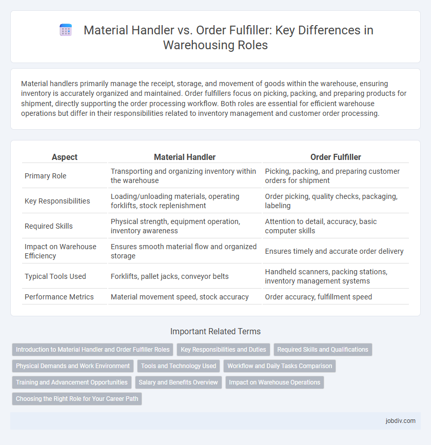 Material Handler vs. Order Fulfiller: Key Differences in Warehousing Roles