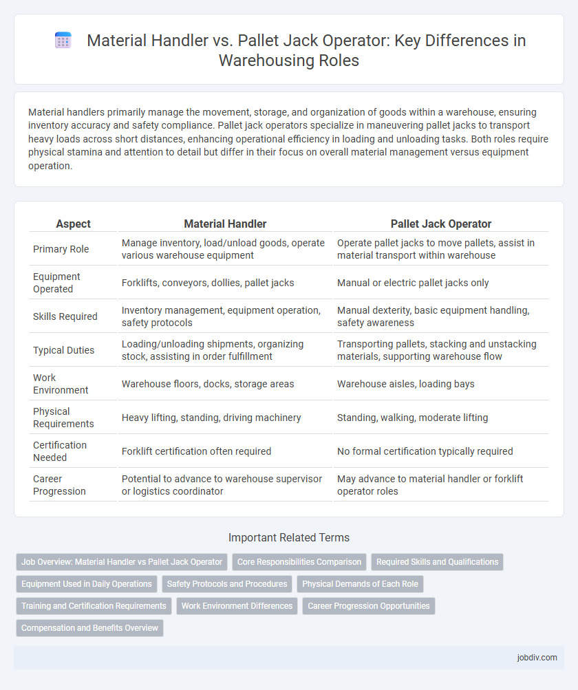 Material Handler vs. Pallet Jack Operator: Key Differences in Warehousing Roles