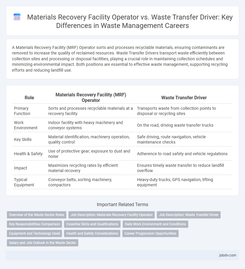 Materials Recovery Facility Operator vs. Waste Transfer Driver: Key Differences in Waste Management Careers