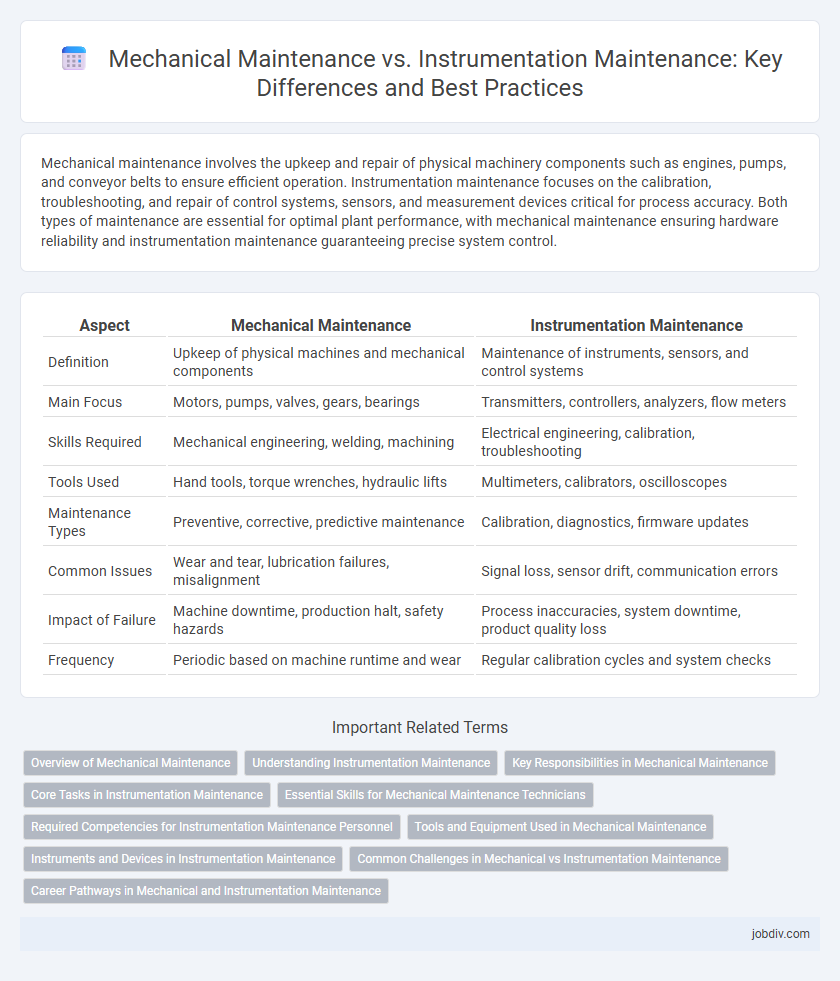 Mechanical Maintenance vs. Instrumentation Maintenance: Key Differences and Best Practices