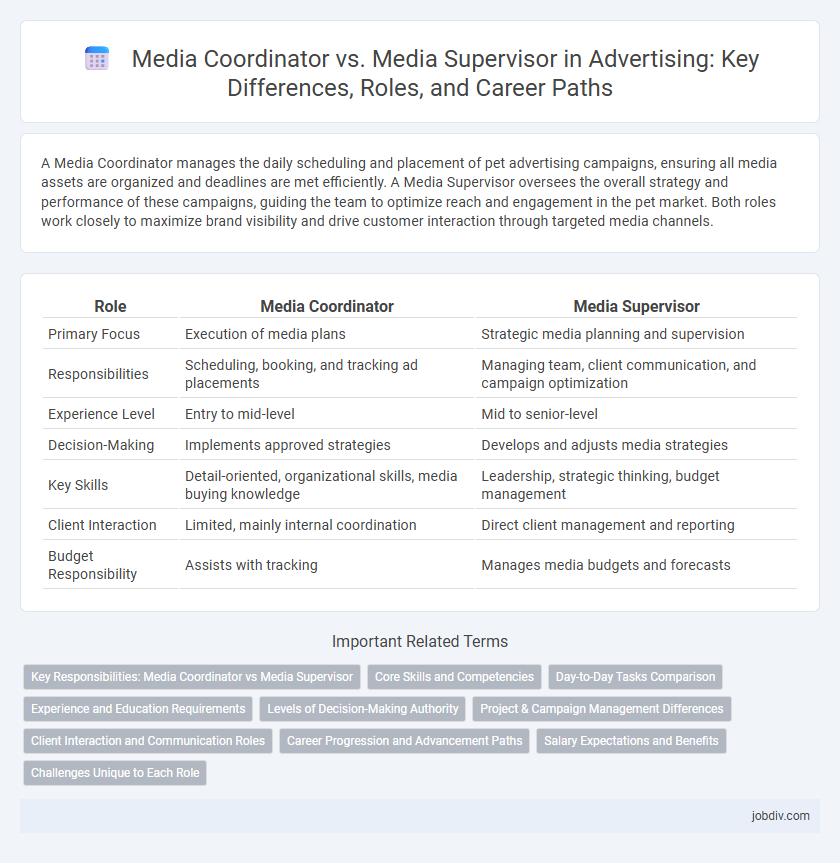 Media Coordinator vs. Media Supervisor in Advertising: Key Differences, Roles, and Career Paths