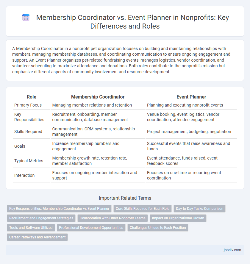 Membership Coordinator vs. Event Planner in Nonprofits: Key Differences and Roles