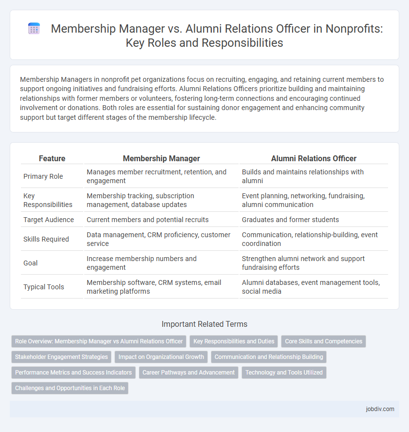 Membership Manager vs. Alumni Relations Officer in Nonprofits: Key Roles and Responsibilities