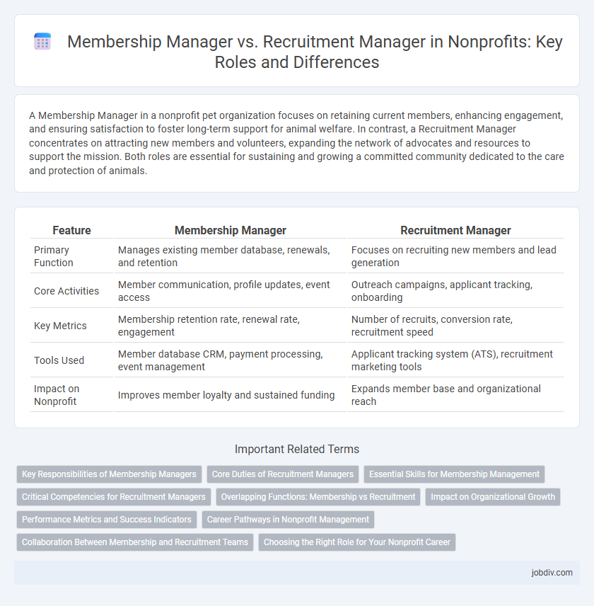 Membership Manager vs. Recruitment Manager in Nonprofits: Key Roles and Differences