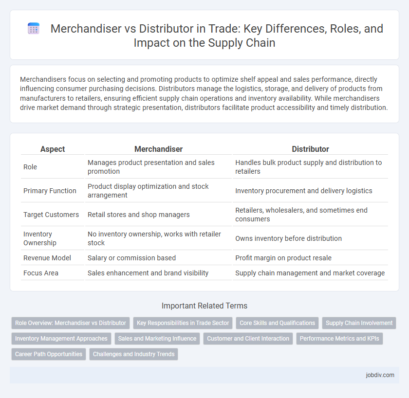 Merchandiser vs Distributor in Trade: Key Differences, Roles, and Impact on the Supply Chain