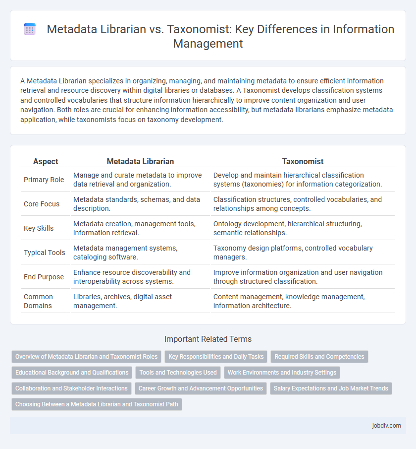 Metadata Librarian vs. Taxonomist: Key Differences in Information Management