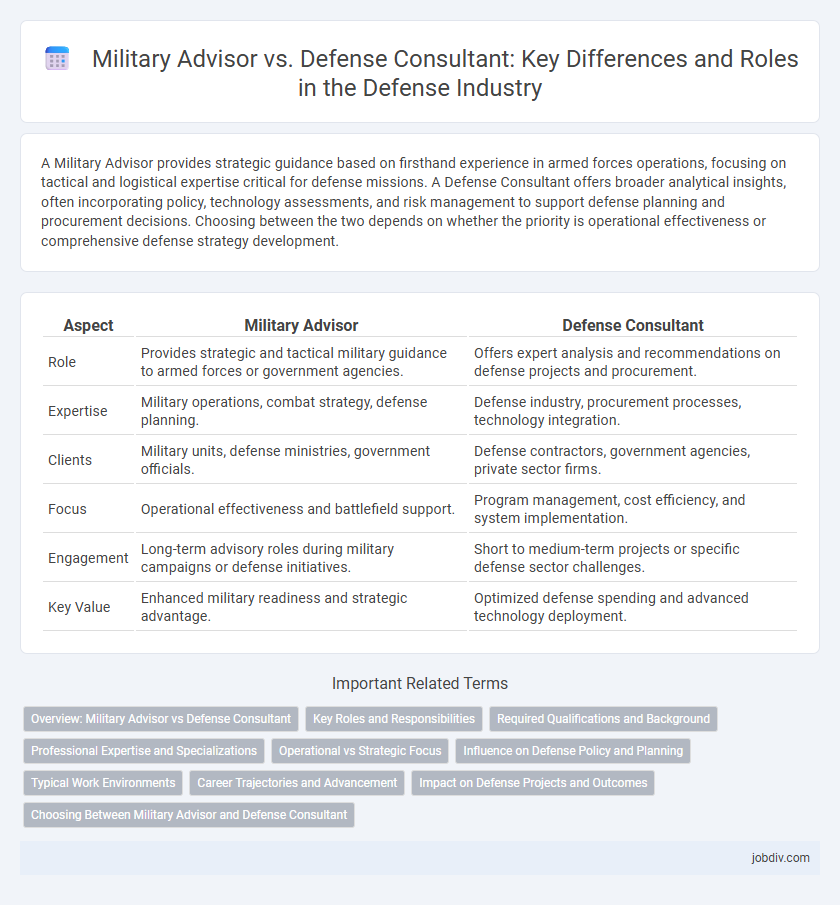 Military Advisor vs. Defense Consultant: Key Differences and Roles in the Defense Industry