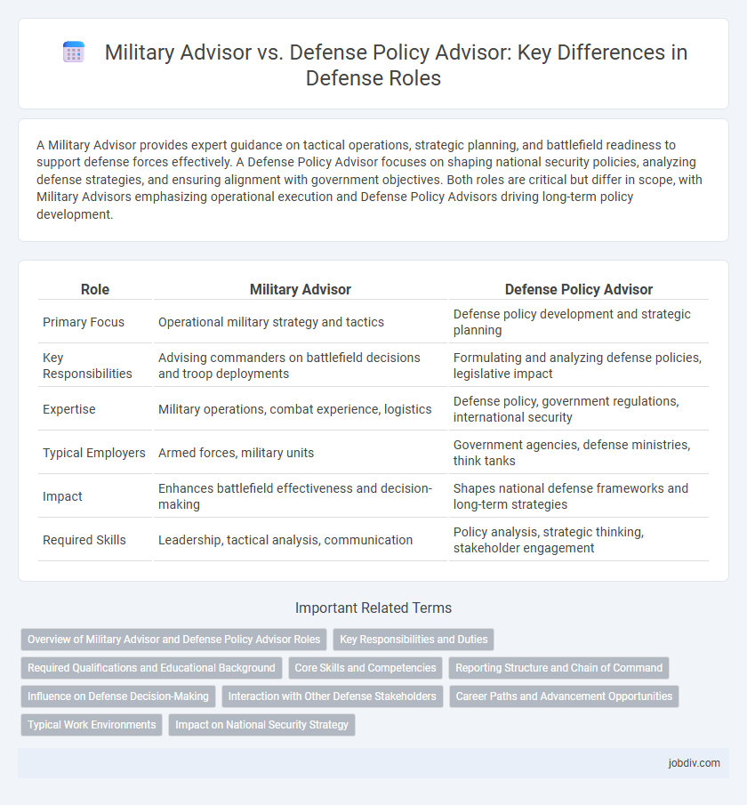 Military Advisor vs. Defense Policy Advisor: Key Differences in Defense Roles