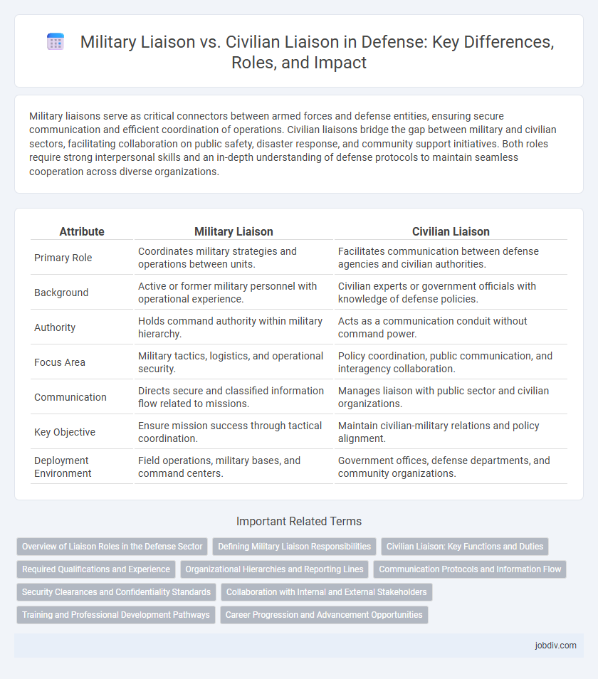 Military Liaison vs. Civilian Liaison in Defense: Key Differences, Roles, and Impact