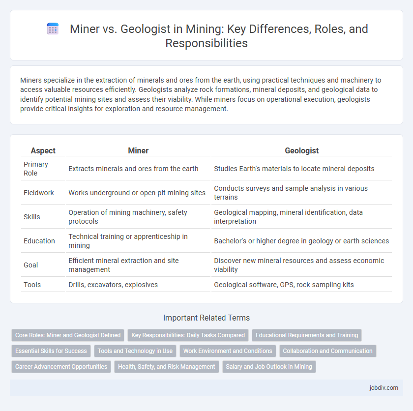 Miner vs. Geologist in Mining: Key Differences, Roles, and Responsibilities