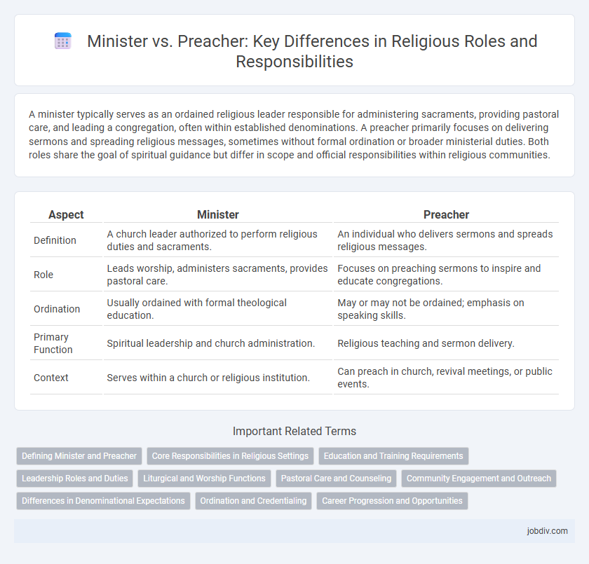 Minister vs. Preacher: Key Differences in Religious Roles and Responsibilities