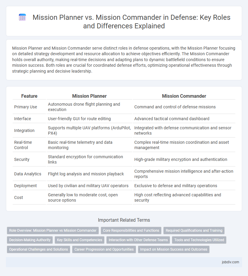 Mission Planner vs. Mission Commander in Defense: Key Roles and Differences Explained