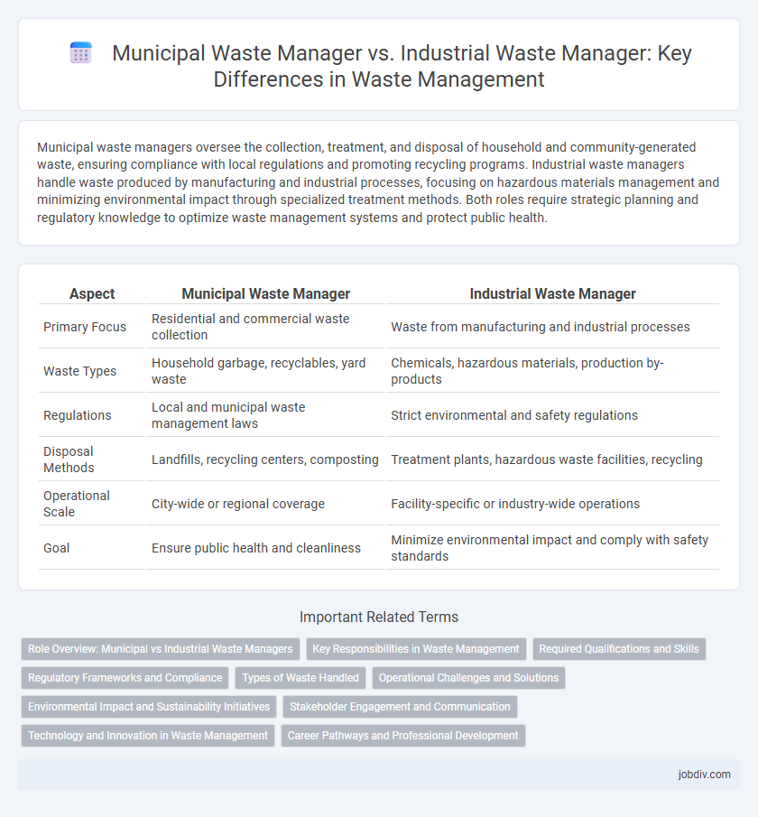Municipal Waste Manager vs. Industrial Waste Manager: Key Differences in Waste Management
