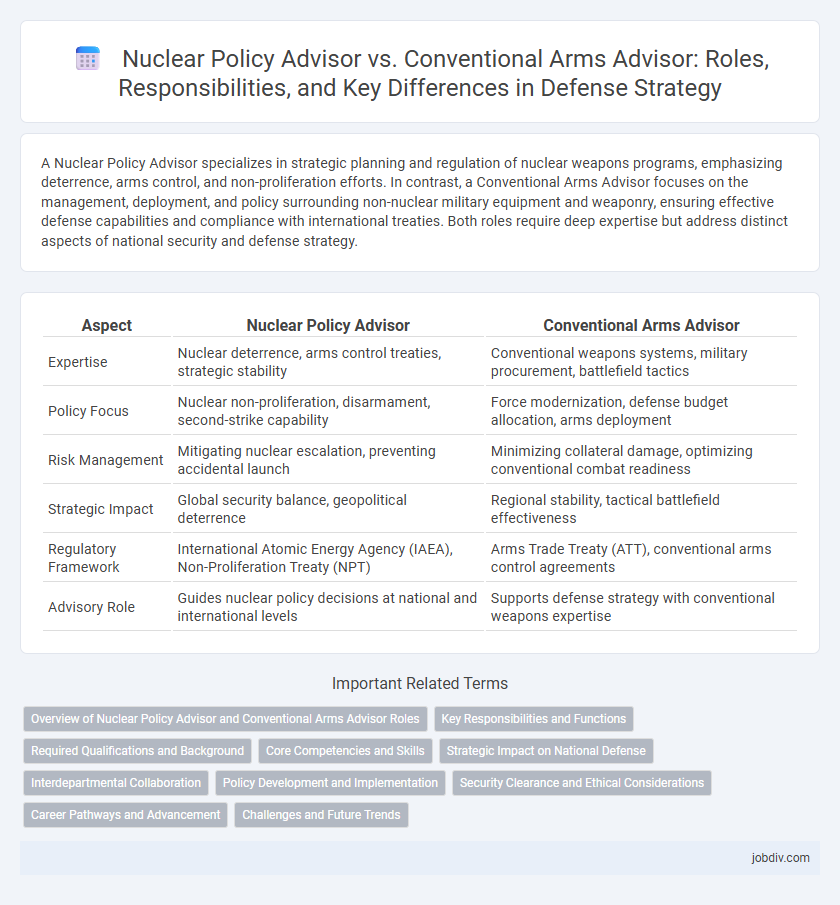 Nuclear Policy Advisor vs. Conventional Arms Advisor: Roles, Responsibilities, and Key Differences in Defense Strategy