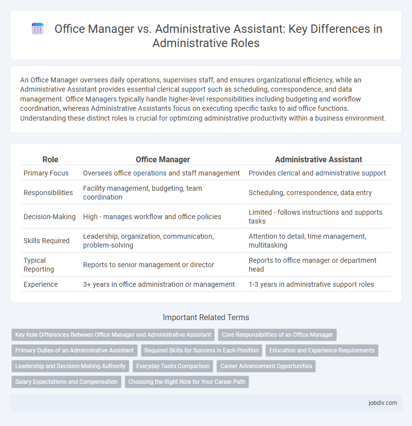 Office Manager vs. Administrative Assistant: Key Differences in Administrative Roles