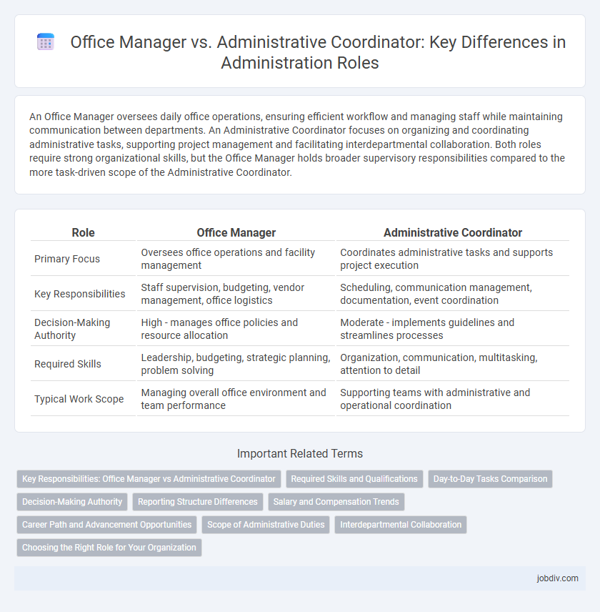 Office Manager vs. Administrative Coordinator: Key Differences in Administration Roles