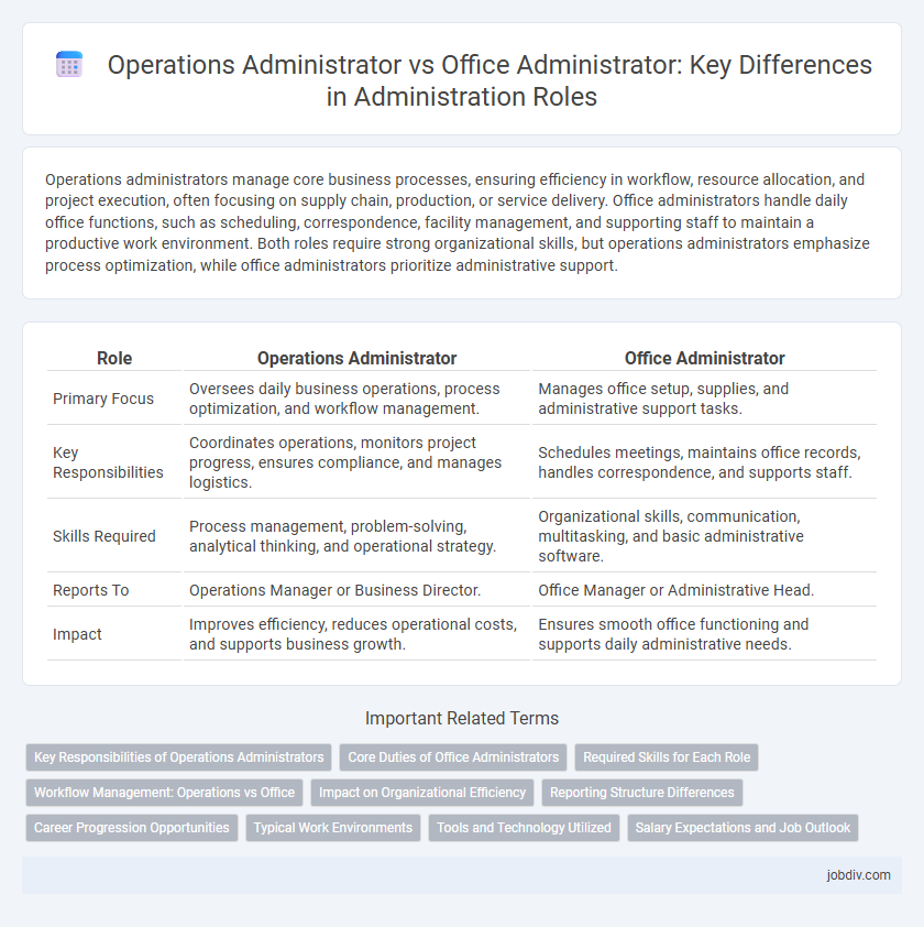 Operations Administrator vs Office Administrator: Key Differences in Administration Roles