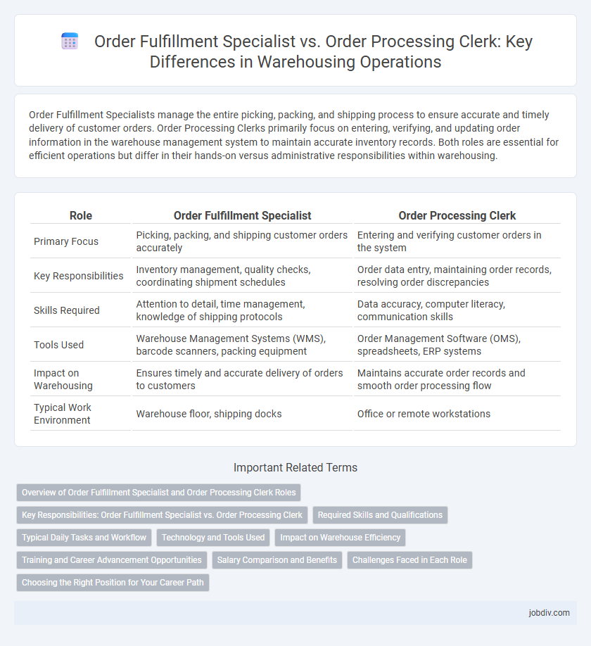Order Fulfillment Specialist vs. Order Processing Clerk: Key Differences in Warehousing Operations
