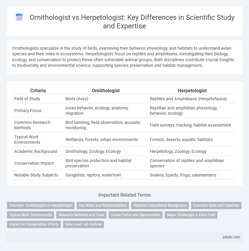 Ornithologist vs Herpetologist: Key Differences in Scientific Study and Expertise