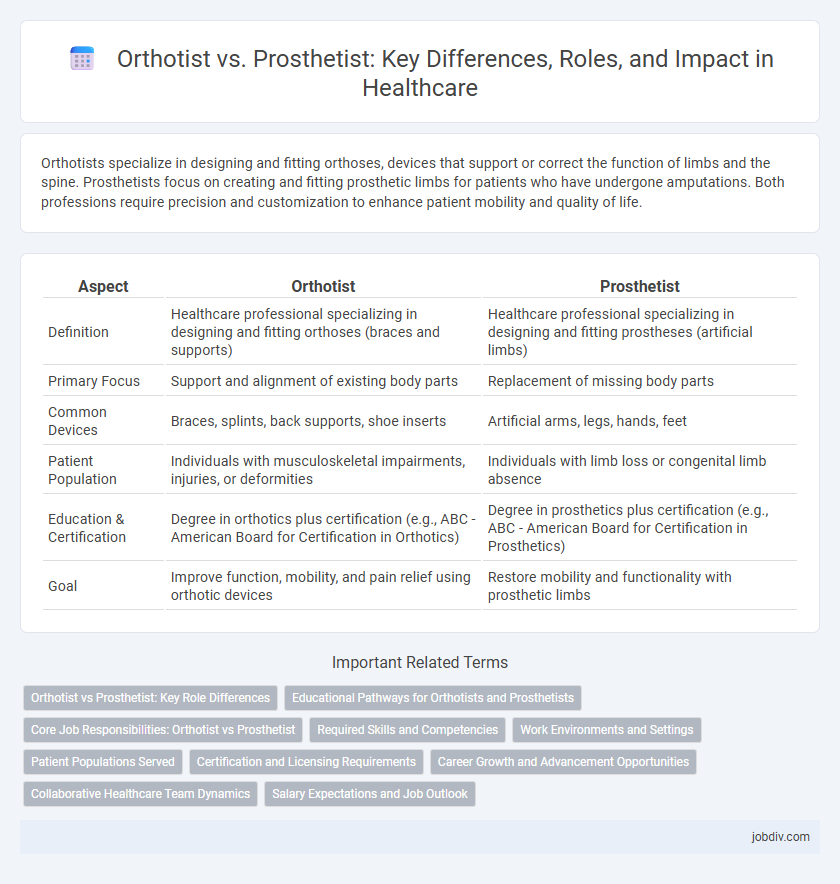 Orthotist vs. Prosthetist: Key Differences, Roles, and Impact in Healthcare