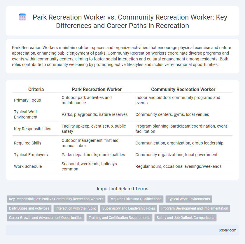 Park Recreation Worker vs. Community Recreation Worker: Key Differences and Career Paths in Recreation