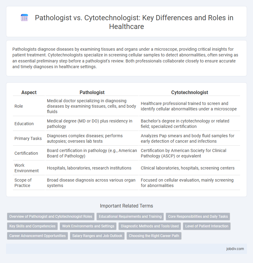 Pathologist vs. Cytotechnologist: Key Differences and Roles in Healthcare