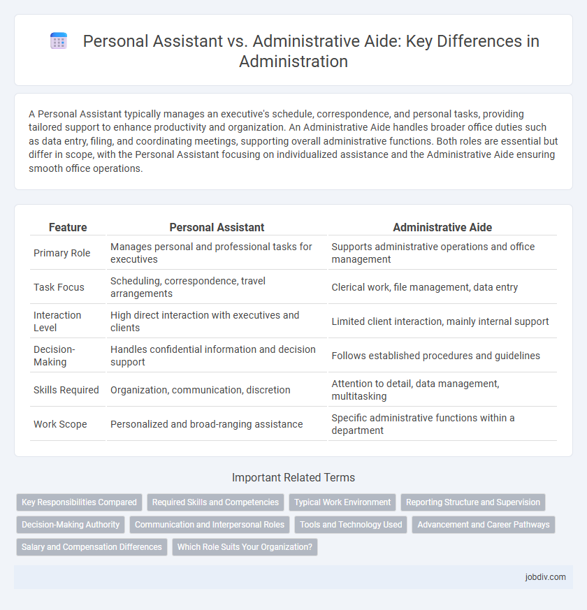Personal Assistant vs. Administrative Aide: Key Differences in Administration
