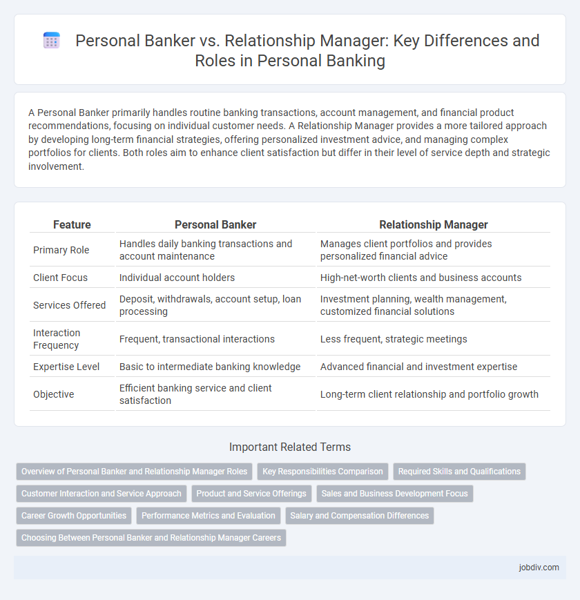 Personal Banker vs. Relationship Manager: Key Differences and Roles in Personal Banking