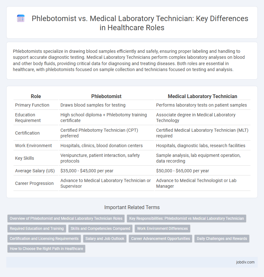 Phlebotomist vs. Medical Laboratory Technician: Key Differences in Healthcare Roles