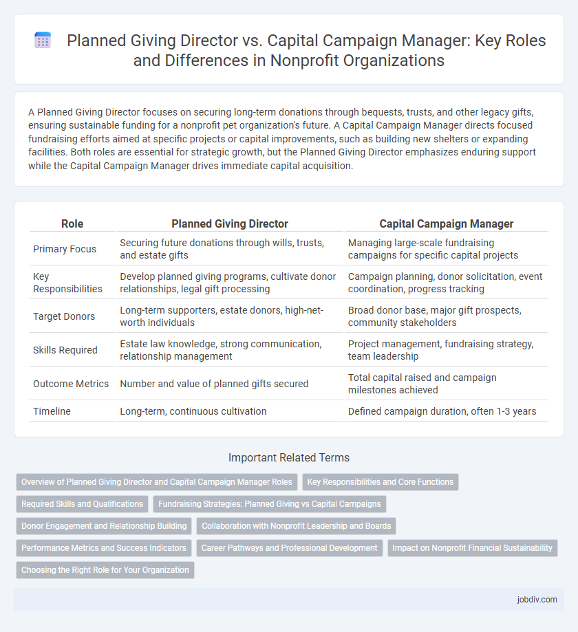 Planned Giving Director vs. Capital Campaign Manager: Key Roles and Differences in Nonprofit Organizations