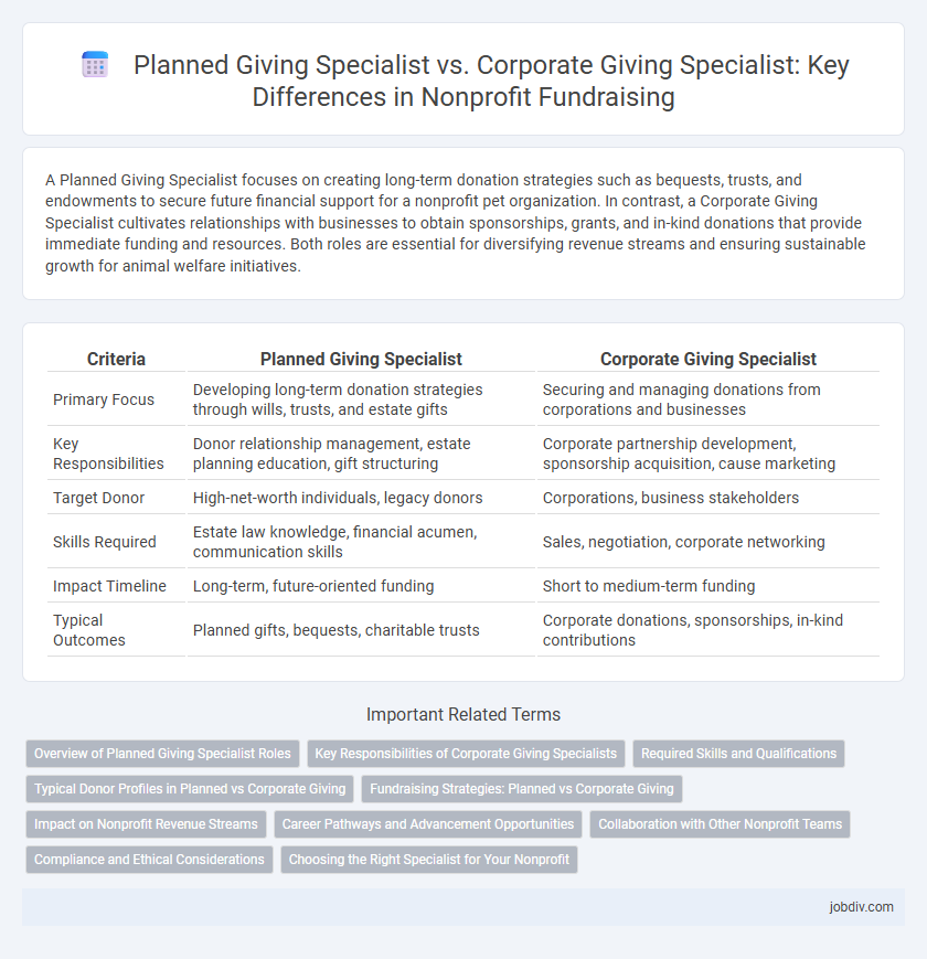Planned Giving Specialist vs. Corporate Giving Specialist: Key Differences in Nonprofit Fundraising