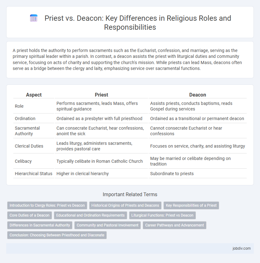 Priest vs. Deacon: Key Differences in Religious Roles and Responsibilities