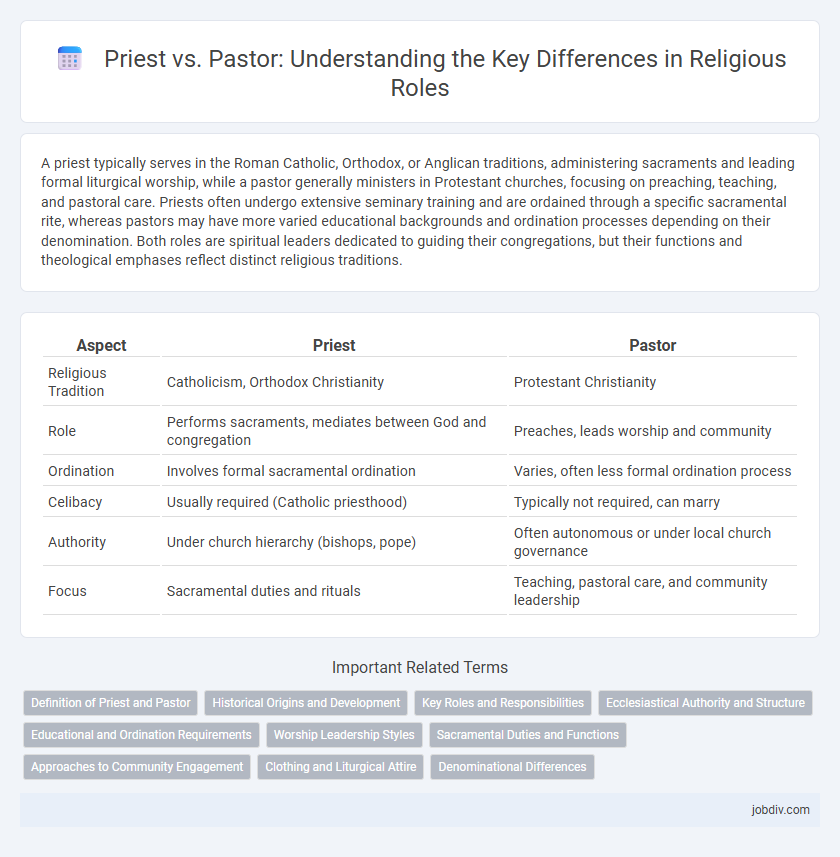 Priest vs. Pastor: Understanding the Key Differences in Religious Roles