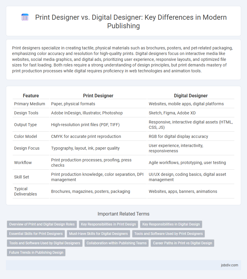 Print Designer vs. Digital Designer: Key Differences in Modern Publishing