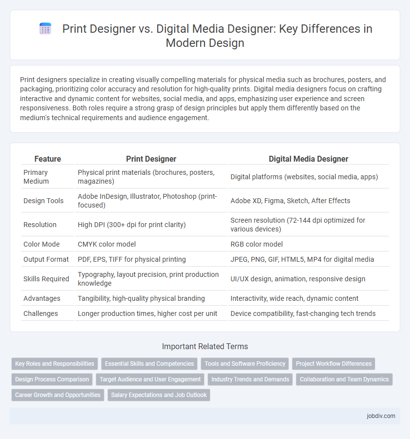 Print Designer vs. Digital Media Designer: Key Differences in Modern Design