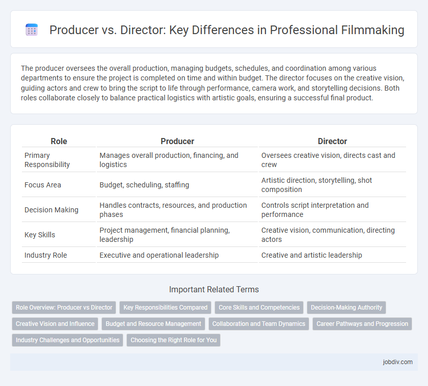 Producer vs. Director: Key Differences in Professional Filmmaking
