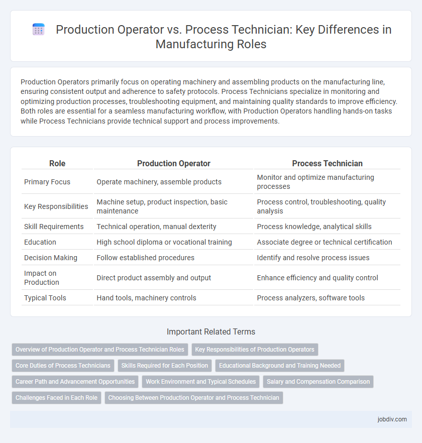 Production Operator vs. Process Technician: Key Differences in Manufacturing Roles