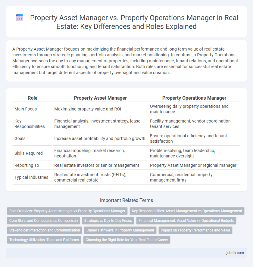 Property Asset Manager vs. Property Operations Manager in Real Estate: Key Differences and Roles Explained