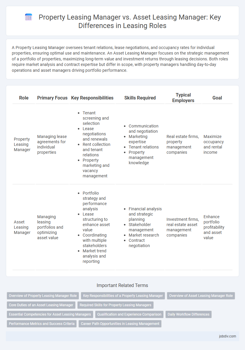 Property Leasing Manager vs. Asset Leasing Manager: Key Differences in Leasing Roles