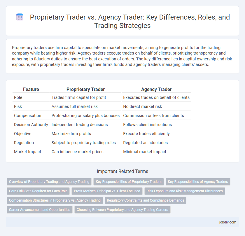 Proprietary Trader vs. Agency Trader: Key Differences, Roles, and Trading Strategies