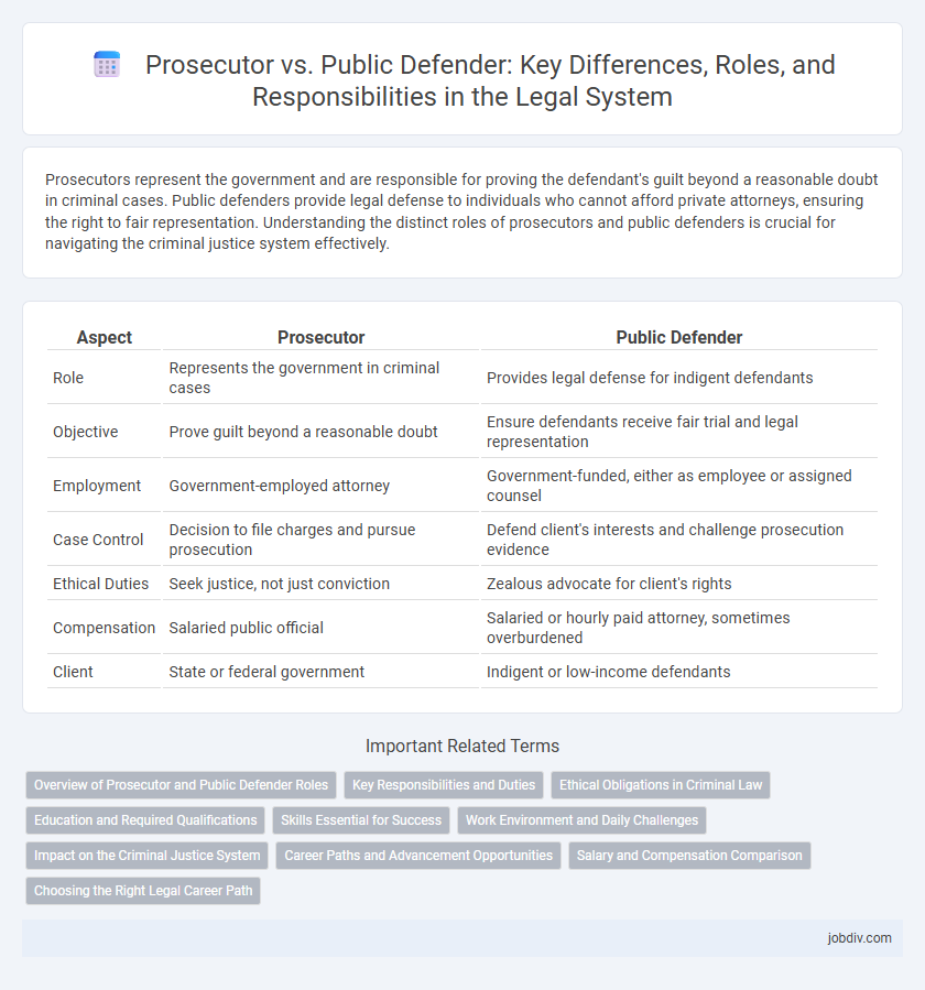Prosecutor vs. Public Defender: Key Differences, Roles, and Responsibilities in the Legal System